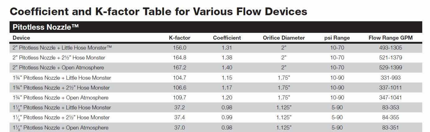 coefficient factor